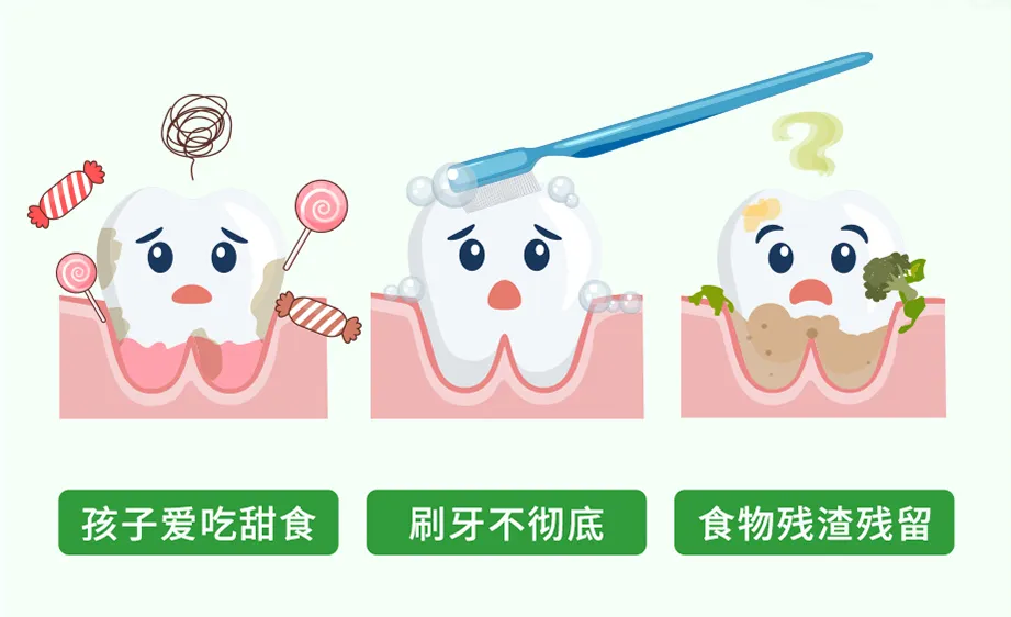 过量糖分摄入问题